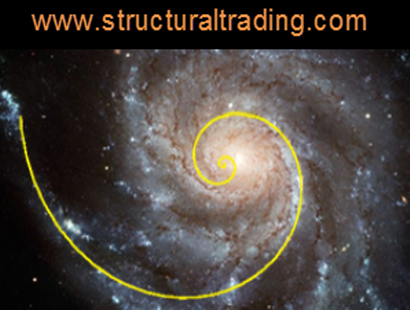 Structural Trading